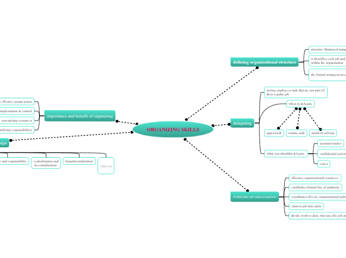 ORGANIZING SKILLS Mind Map